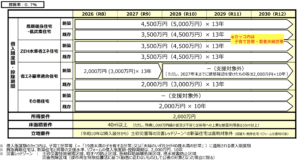 中古住宅の住宅ローン減税が大幅拡充！2026年は売却のチャンス