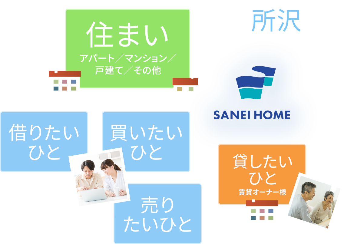 所沢の街で、ここち良い住まいを、貸りたい、買いたい、売りたい、貸したい。すべての人々に笑顔を