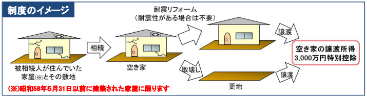 制度のイメージ