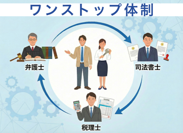 相続の手続きから売却まで、ワンストップで解決します
