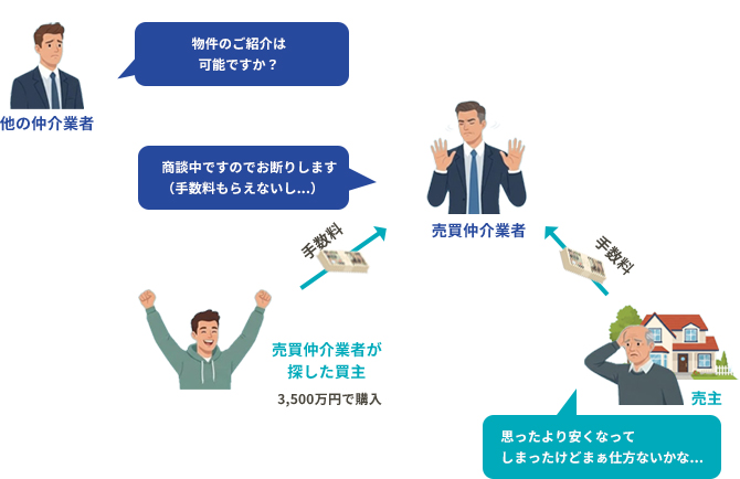 一般的な不動産会社