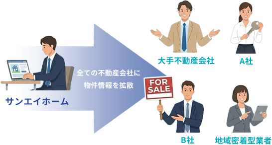 サンエイホーム