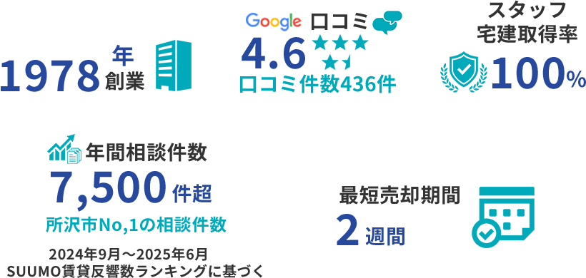 売却と手続きを一気通貫で